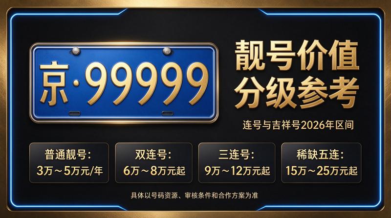 京牌指标交易展示